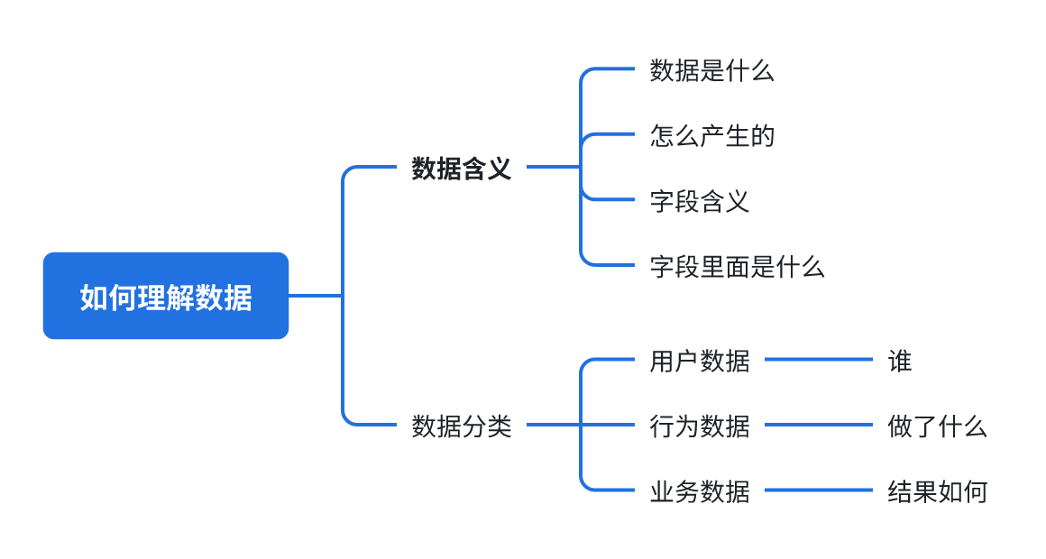 图片1 如何理解数据