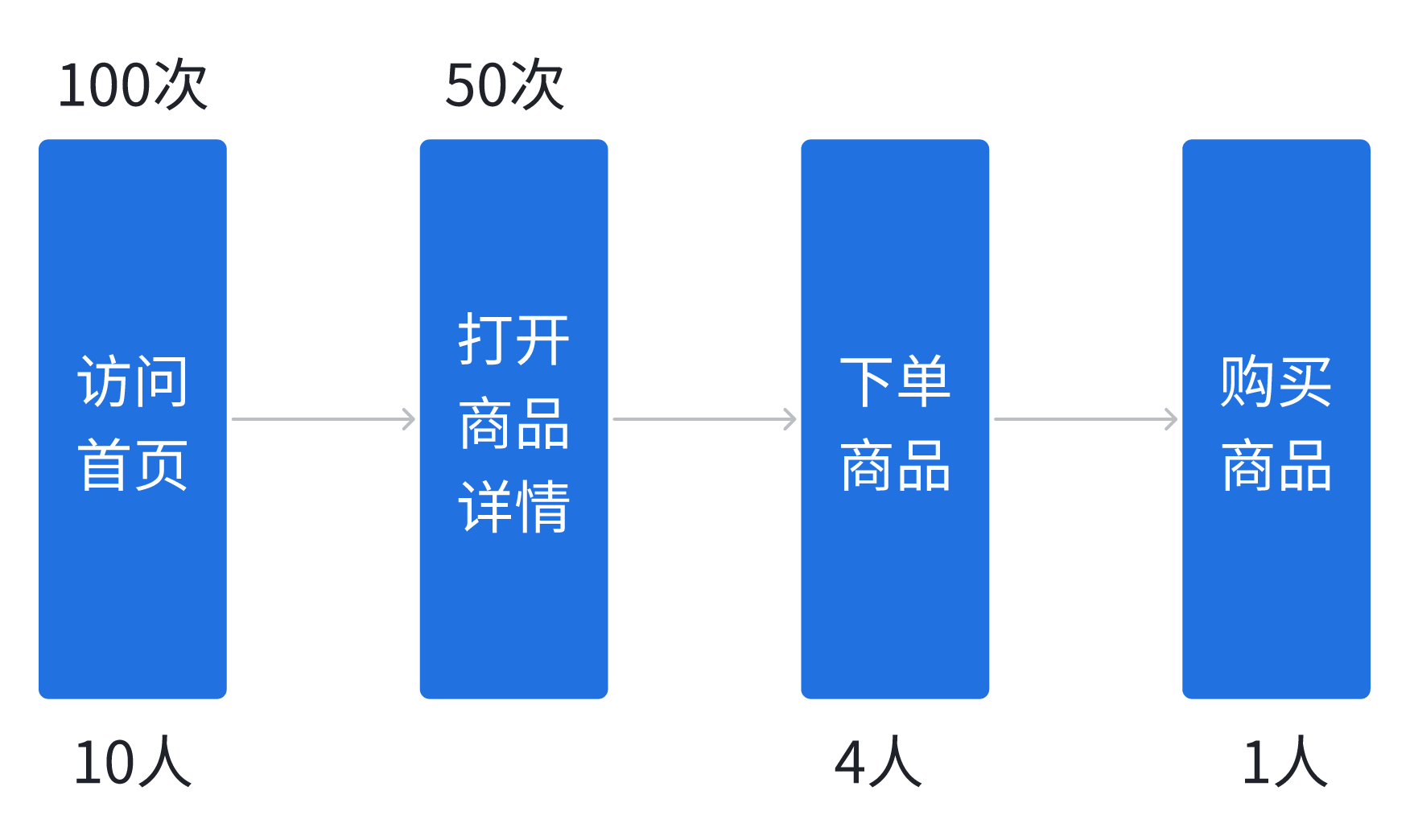 图片5 电商购物流程